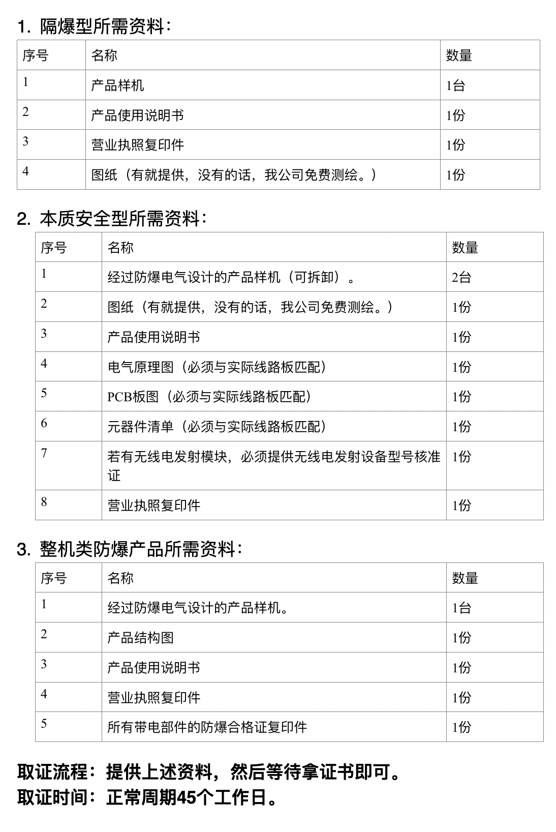 防爆合格證